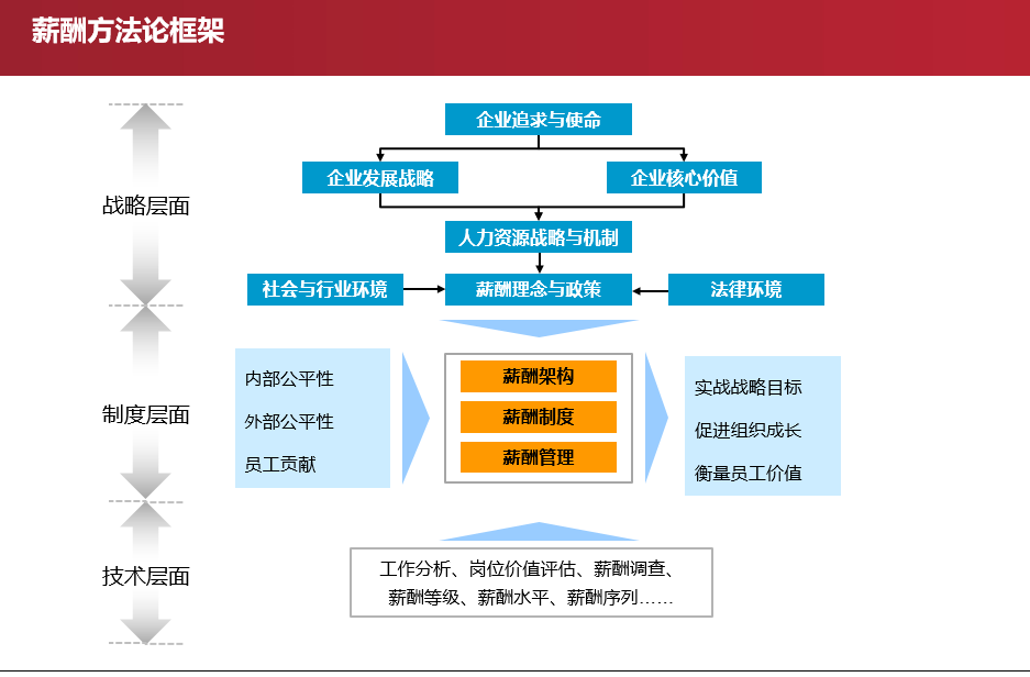 杭州博思企業(yè)管理咨詢市場(chǎng)調(diào)查分析