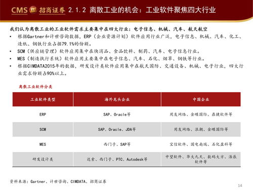 工業(yè)軟件 驅動智能制造轉型的核心引擎